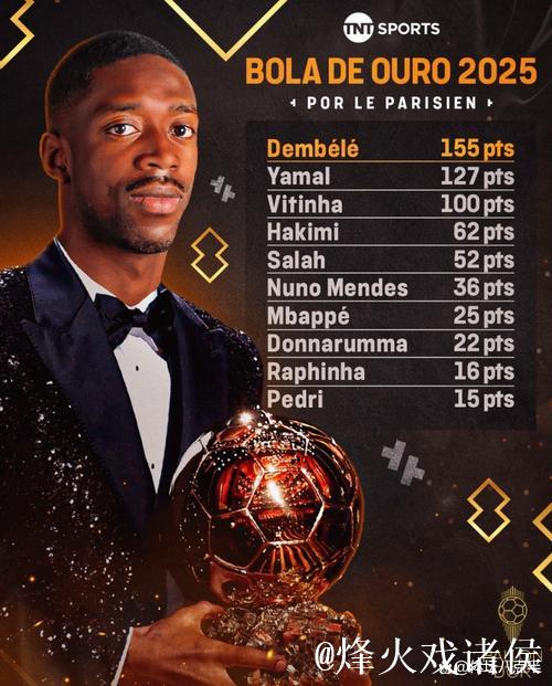 大巴黎闪耀多哈！2025FIFA年度最佳奖项提名揭晓，登贝莱成大热门