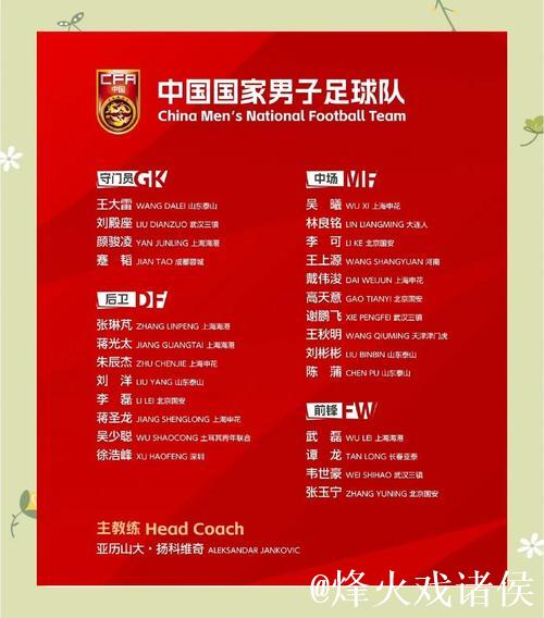 国足新年首期集训名单公布 多位新人入选 国足新年首期集训名单公布 多位新人入选