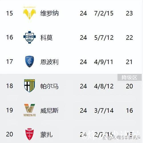 意甲夺冠赔率:那不勒斯压国米 尤文米兰列34名