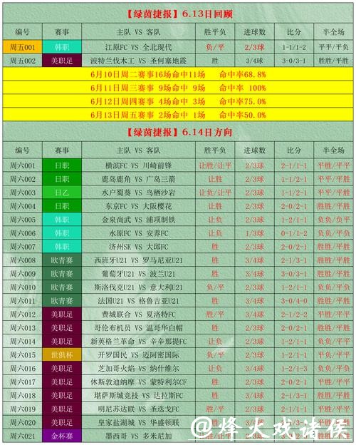 苹果手机世界杯投注攻略指南