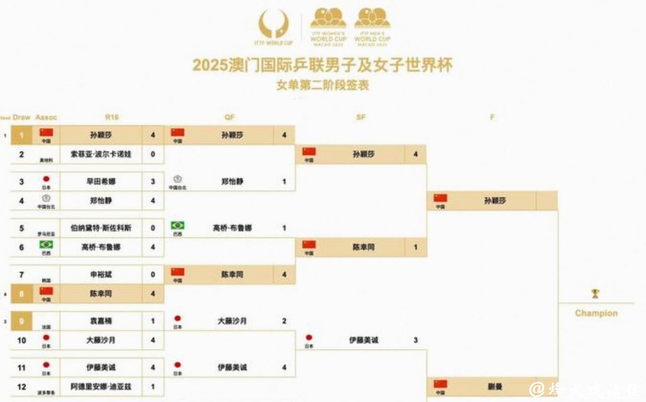 2026世界杯完整赛程指南 2026世界杯完整赛程指南