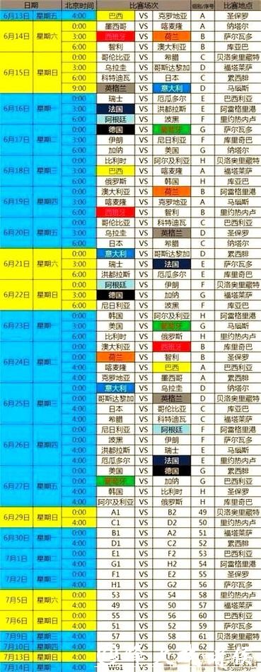 2014年世界杯下注攻略 2014年世界杯下注攻略