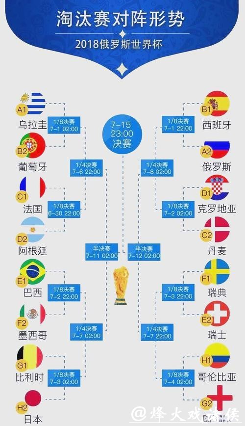 最新世界杯比赛结果汇总 最新世界杯比赛结果汇总