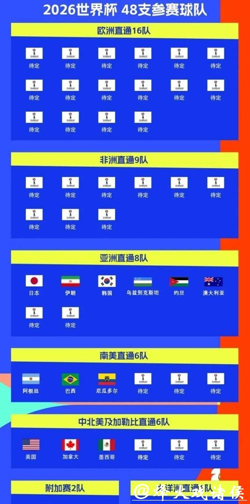 2026世界杯赛程公布具体时间揭晓