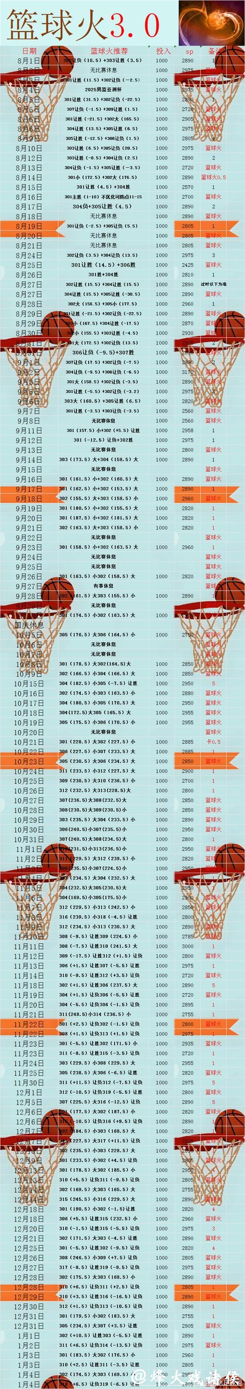 篮球世界杯下注攻略大全 篮球世界杯下注攻略大全