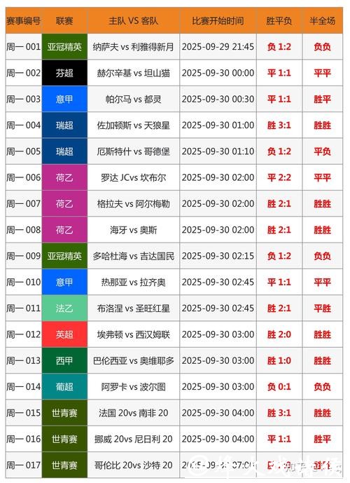 如何正确进行世界杯投注