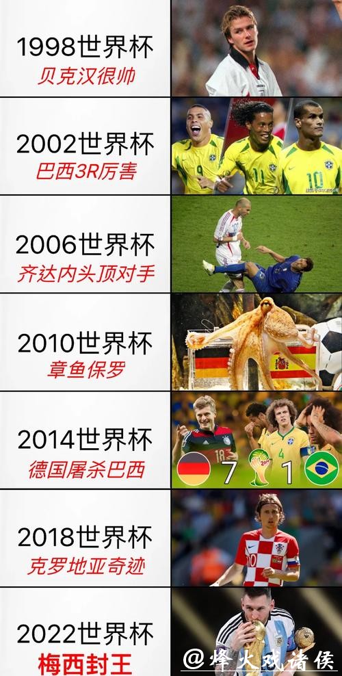 历届世界杯球队比赛详细记录 历届世界杯球队比赛详细记录